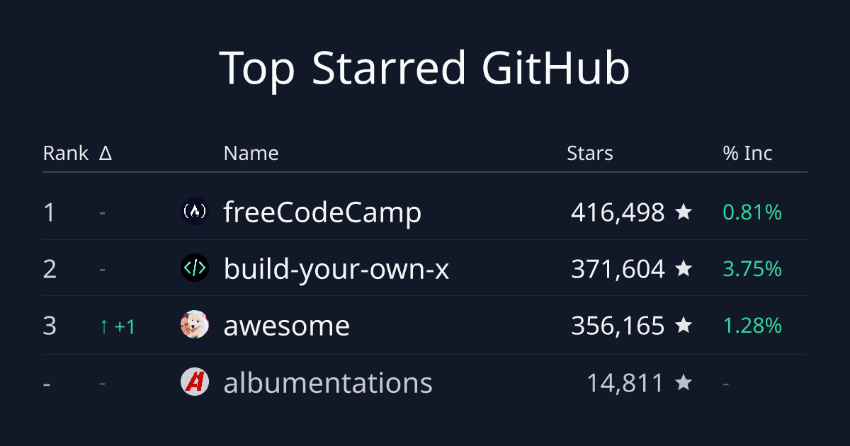GitHub Stars Leaderboard