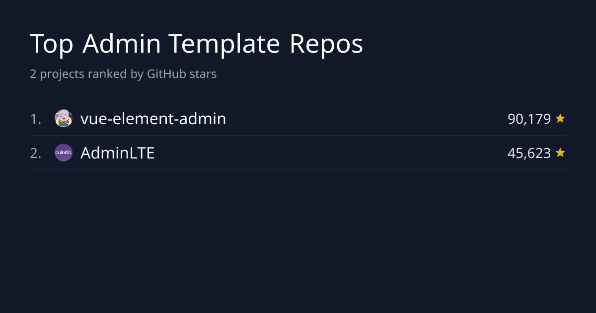 Top 3 Admin Template Repositories by Stars | GitHub Stars Leaderboard