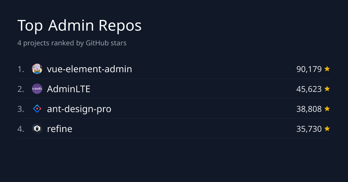 Top 4 Admin Repositories by Stars | GitHub Stars Leaderboard