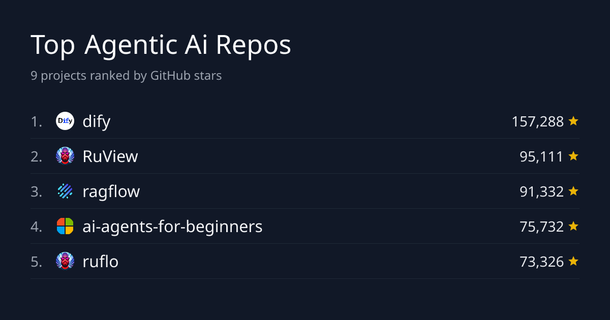 Top 8 Agentic Ai Repositories by Stars | GitHub Stars Leaderboard