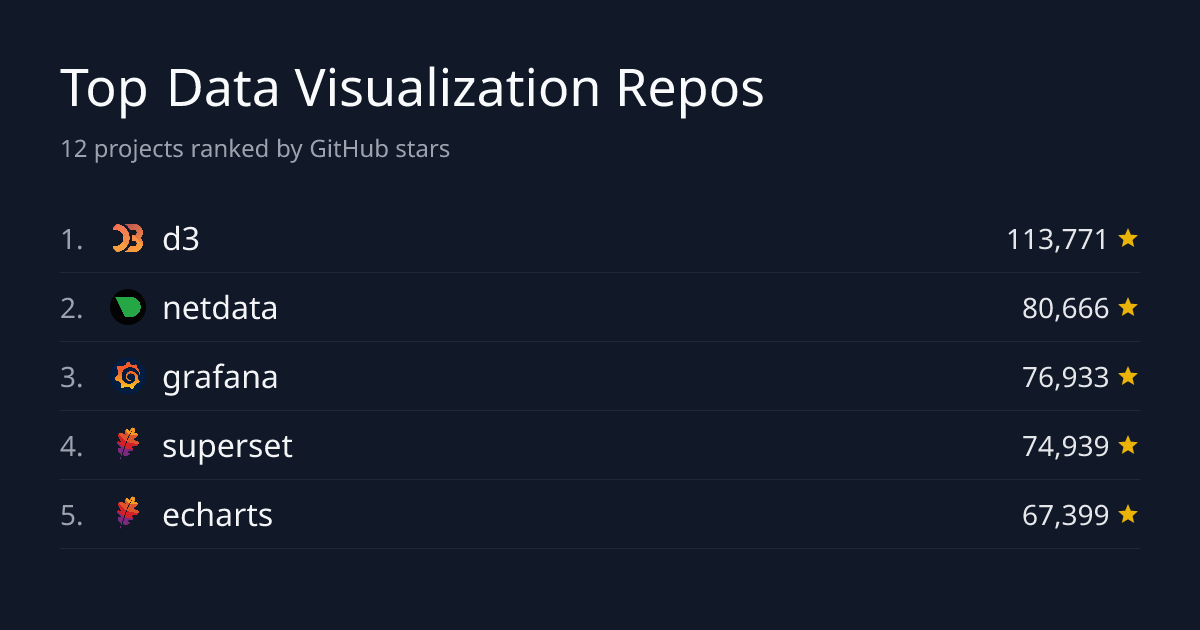 Top 11 Data Visualization Repositories by Stars | GitHub Stars Leaderboard