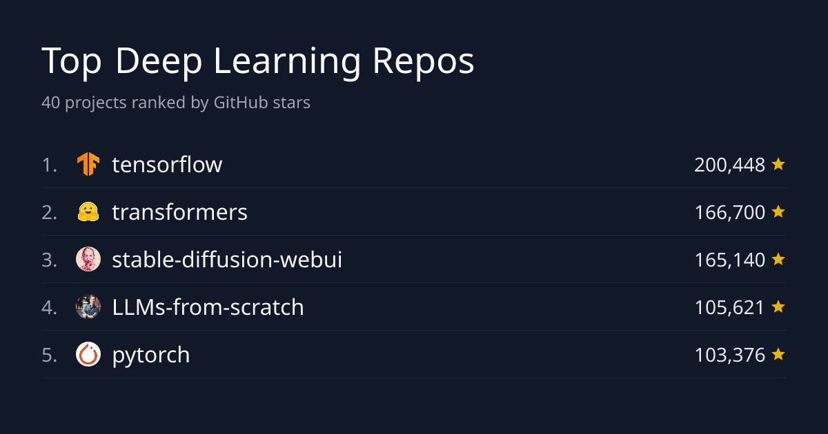 Top 42 Deep Learning Repositories by Stars | GitHub Stars Leaderboard