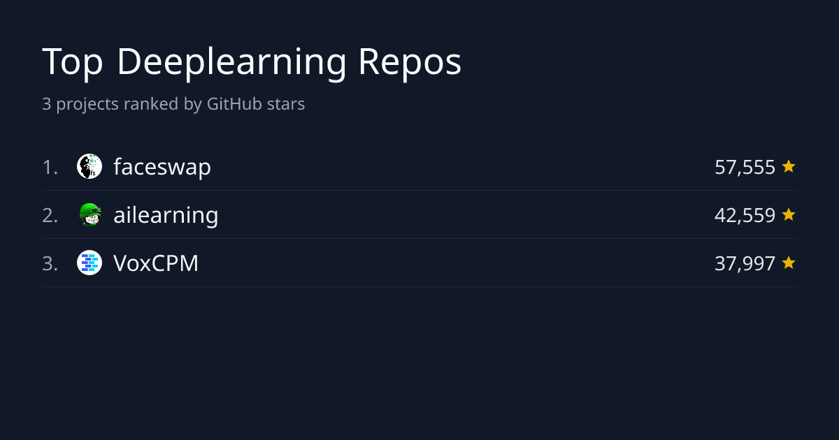 Top 3 Deeplearning Repositories by Stars | GitHub Stars Leaderboard