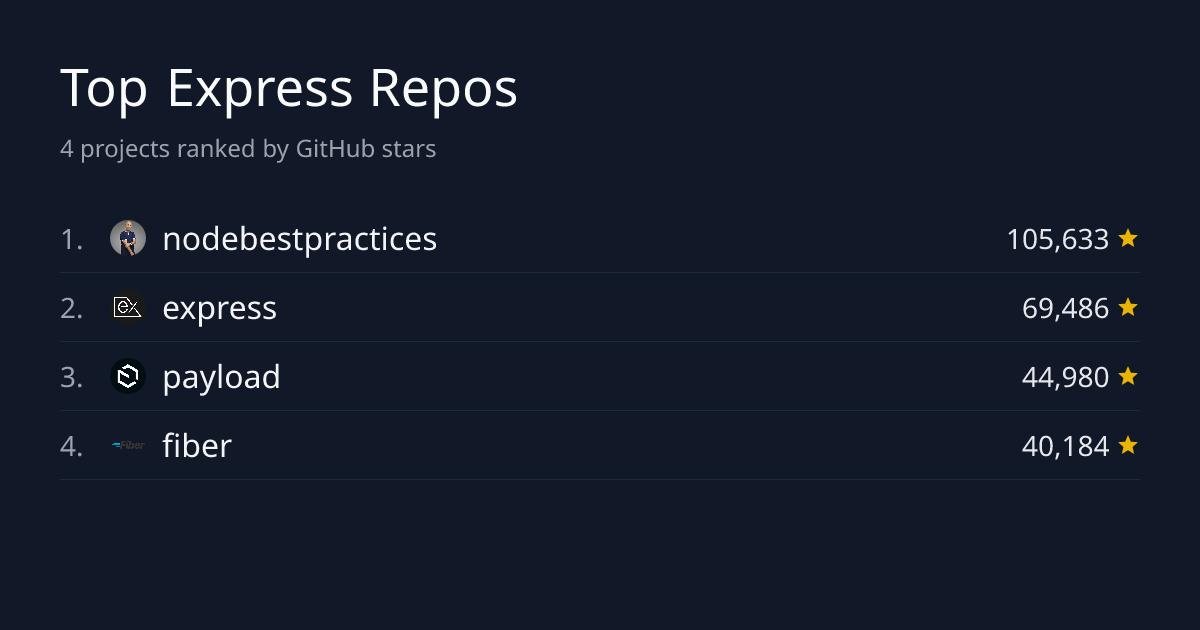 Top 4 Express Repositories by Stars | GitHub Stars Leaderboard