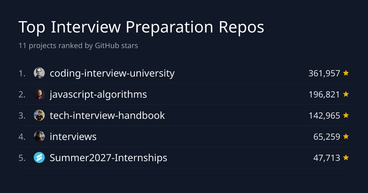Top 10 Interview Preparation Repositories by Stars | GitHub Stars ...