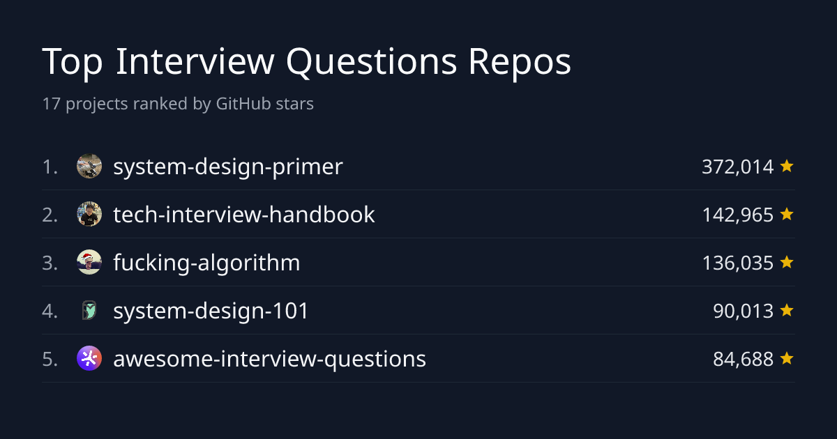 Top 17 Interview Questions Repositories by Stars | GitHub Stars Leaderboard