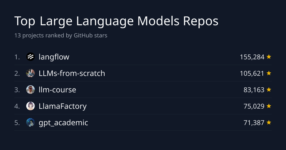 Top 9 Large Language Models Repositories by Stars | GitHub Stars ...