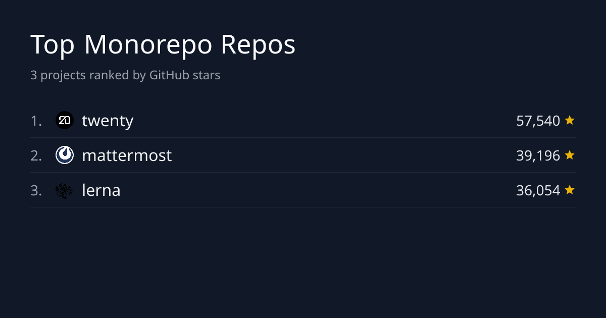 Top 5 Monorepo Repositories by Stars | GitHub Stars Leaderboard