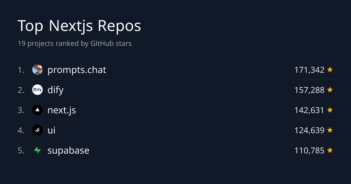 Top 19 Nextjs Repositories by Stars | GitHub Stars Leaderboard