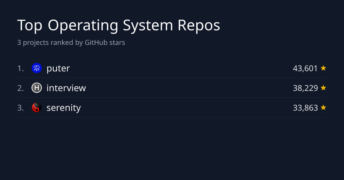 Top 4 Operating System Repositories by Stars | GitHub Stars Leaderboard
