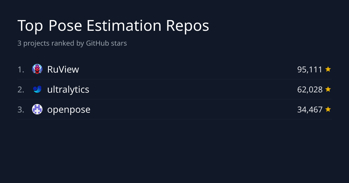Top 3 Pose Estimation Repositories by Stars | GitHub Stars Leaderboard