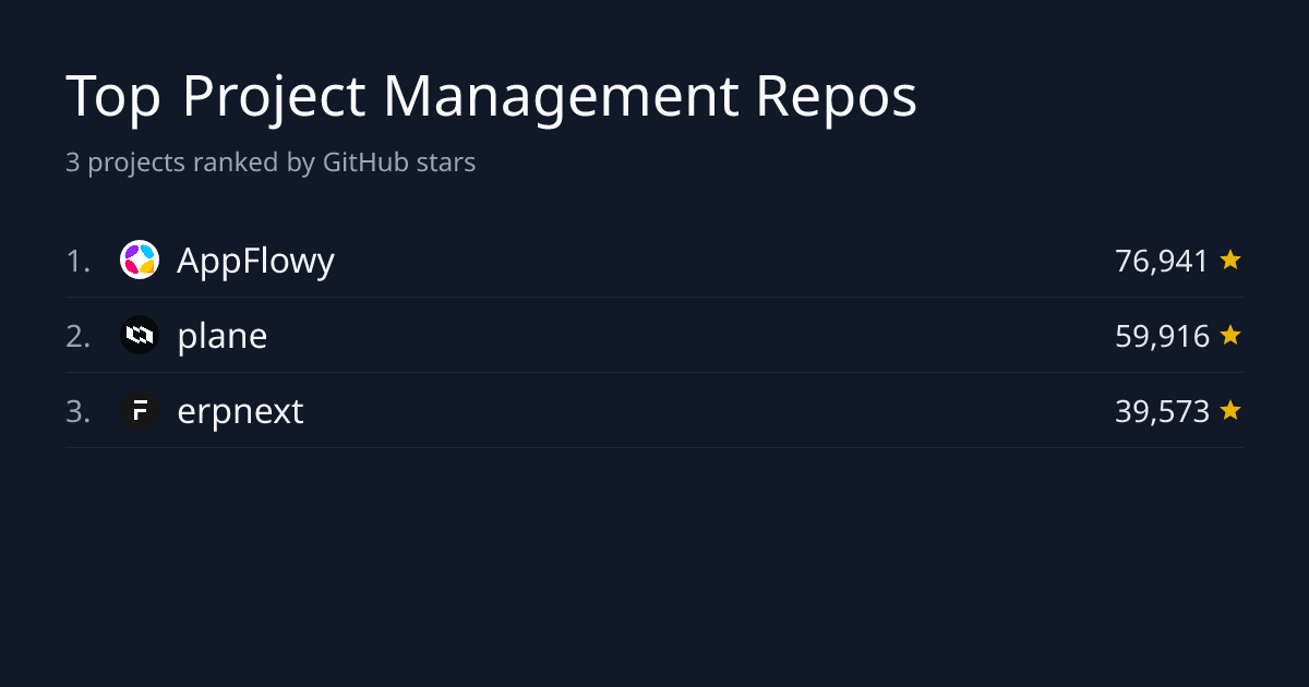 Top 3 Project Management Repositories by Stars | GitHub Stars Leaderboard