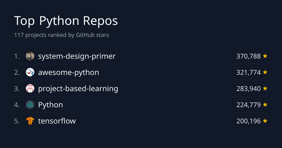 Top 113 Python Repositories by Stars | GitHub Stars Leaderboard