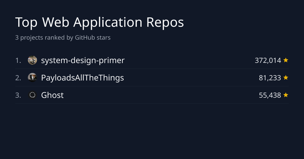 Top 3 Web Application Repositories by Stars | GitHub Stars Leaderboard