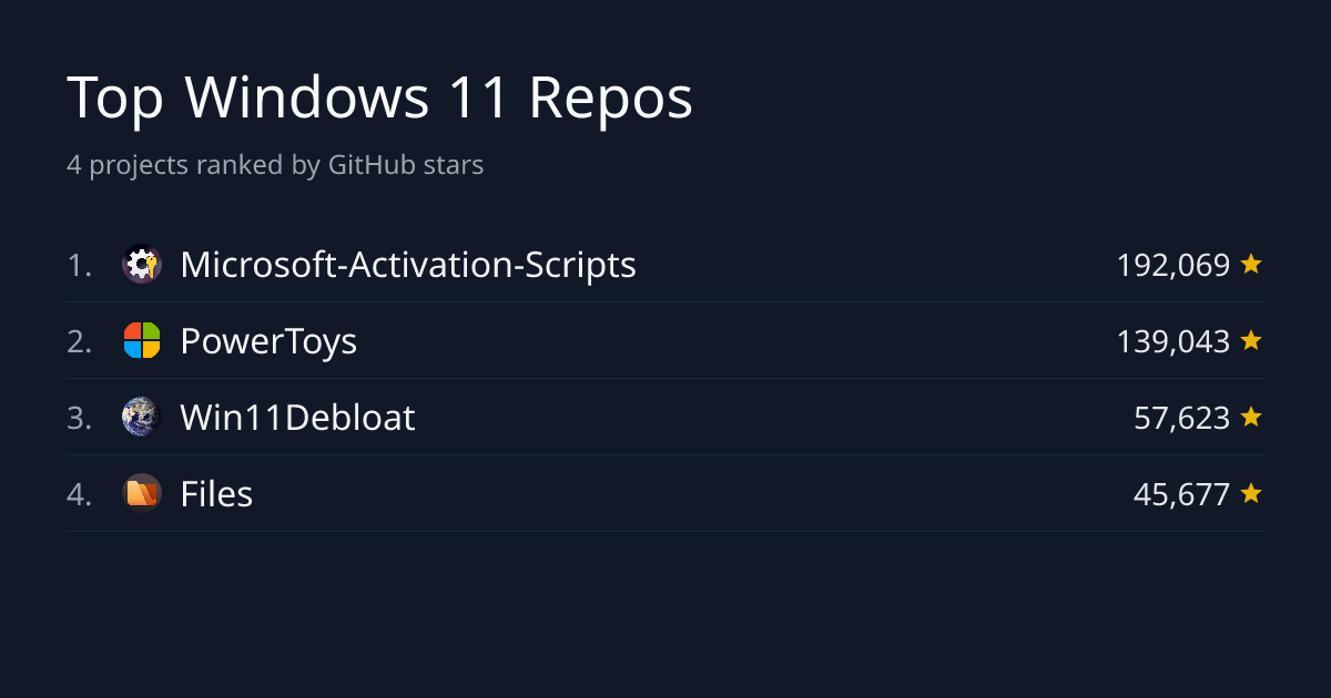 Top 5 Windows 11 Repositories by Stars | GitHub Stars Leaderboard