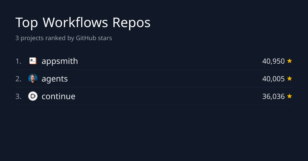 Top 4 Workflows Repositories by Stars | GitHub Stars Leaderboard